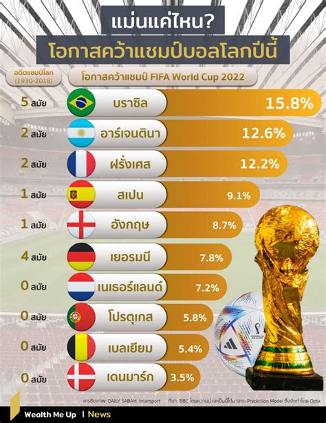 บอลโลกปีนี้ .